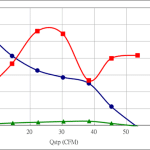 PWM100