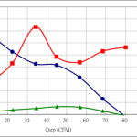 PWM100