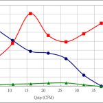 PWM30