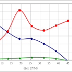 PWM40