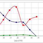 PWM50