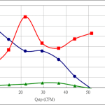 PWM50