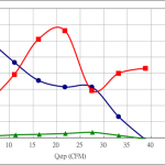 PWM60