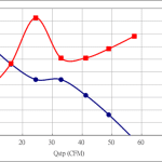 PWM60