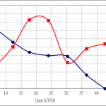 PWM70