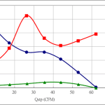 PWM70