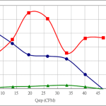 PWM80