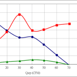 PWM80