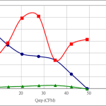 PWM90