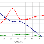 PWM90