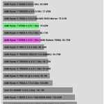 Power_Consumption_Gaming