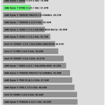 Power_Consumption_IDLE