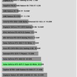 Power_Consumption_IDLE