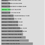 Power_Consumption_Multi_Threaded