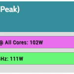 Power_Consumption_Peak_3DMark