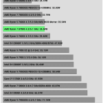 Power_Consumption_Single_Threaded