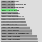 Rendering_Cinebench R23 Multi Core