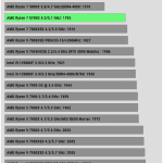 Rendering_Cinebench R23 Single Core