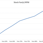 Stock Fans