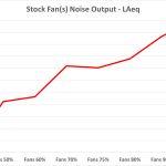 Stock Fans LAeq