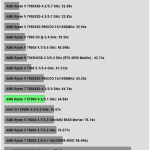 Synthetic_Benchmarks_wPrime_1024