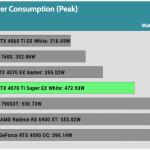 System_Power_Consumption_Peak_Gaming_4K