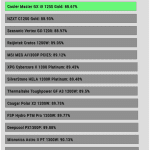 avg_eff_115V