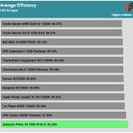 avg_eff_115V