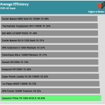 avg_eff_230V