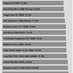 avg_efficiency_low_loads1_115V