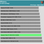 avg_efficiency_low_loads1_115V