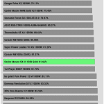 avg_efficiency_low_loads1_115V