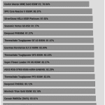 avg_efficiency_low_loads1_115V