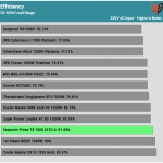 avg_efficiency_low_loads1_230V