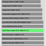 avg_efficiency_low_loads1_230V