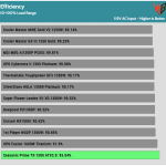 avg_efficiency_normal_loads1_115V