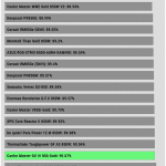 avg_efficiency_normal_loads1_115V