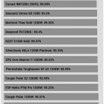 avg_efficiency_normal_loads1_115V