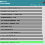 avg_efficiency_normal_loads1_230V