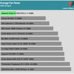 avg_noise_230V