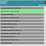 avg_pf_115V