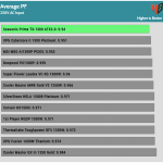 avg_pf_230V