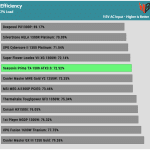 efficiency_ultra_low_load1_115V