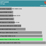 inrush_current_115V