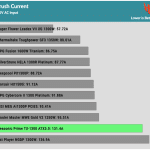 inrush_current_230V