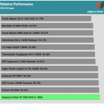 perf_115V