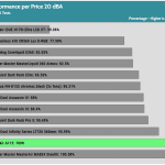 performance_per_dollar_20_dBA