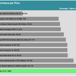 performance_per_dollar_25dBA