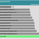 performance_per_dollar_30dBA