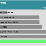 performance_per_dollar_35dBA